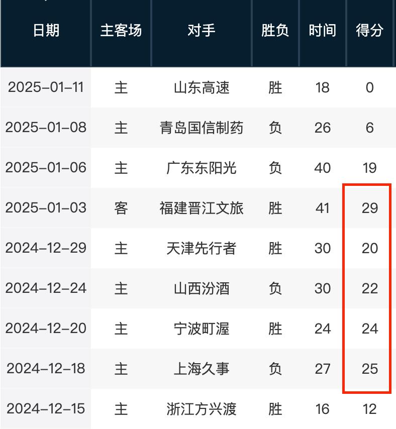 了他的技术